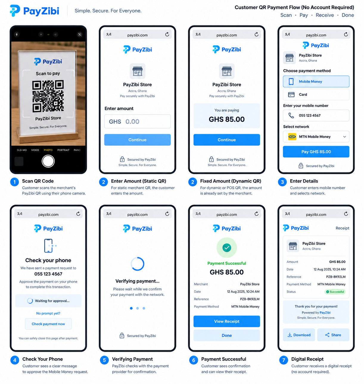 PayZibi QR payment flow